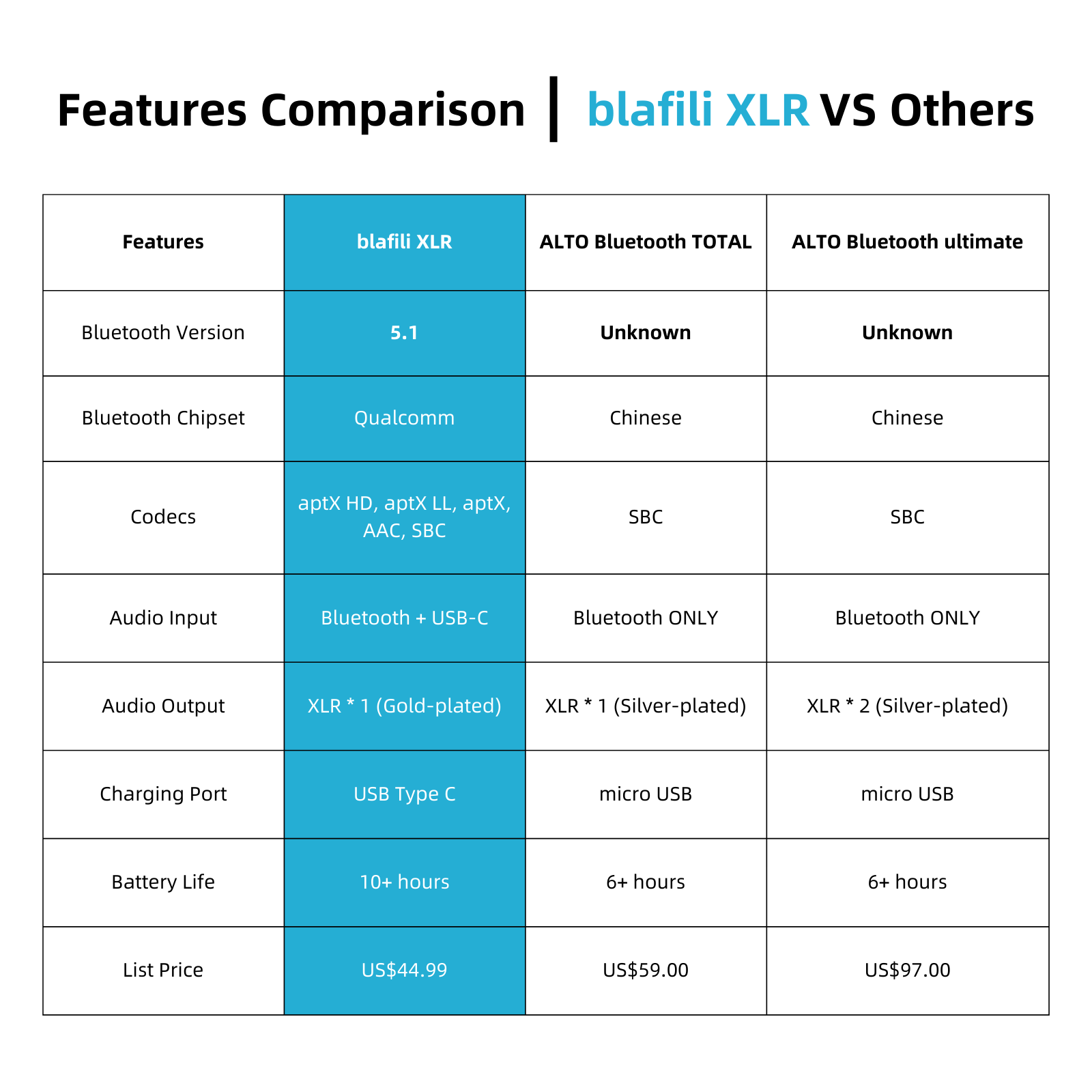 blafili XLR Feature Comparison blafili XLR Feature Comparison