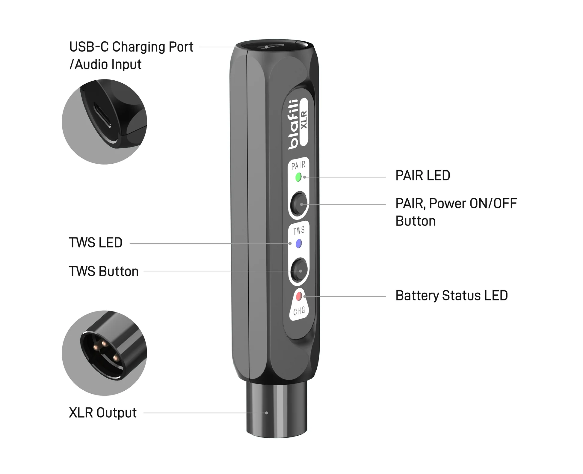 How XLR Bluetooth Receivers Work How XLR Bluetooth Receivers Work