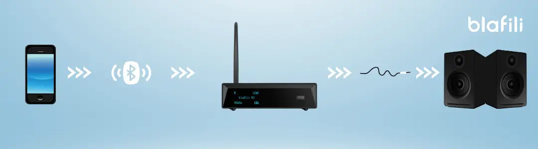 How Bluetooth Streaming Actually Works