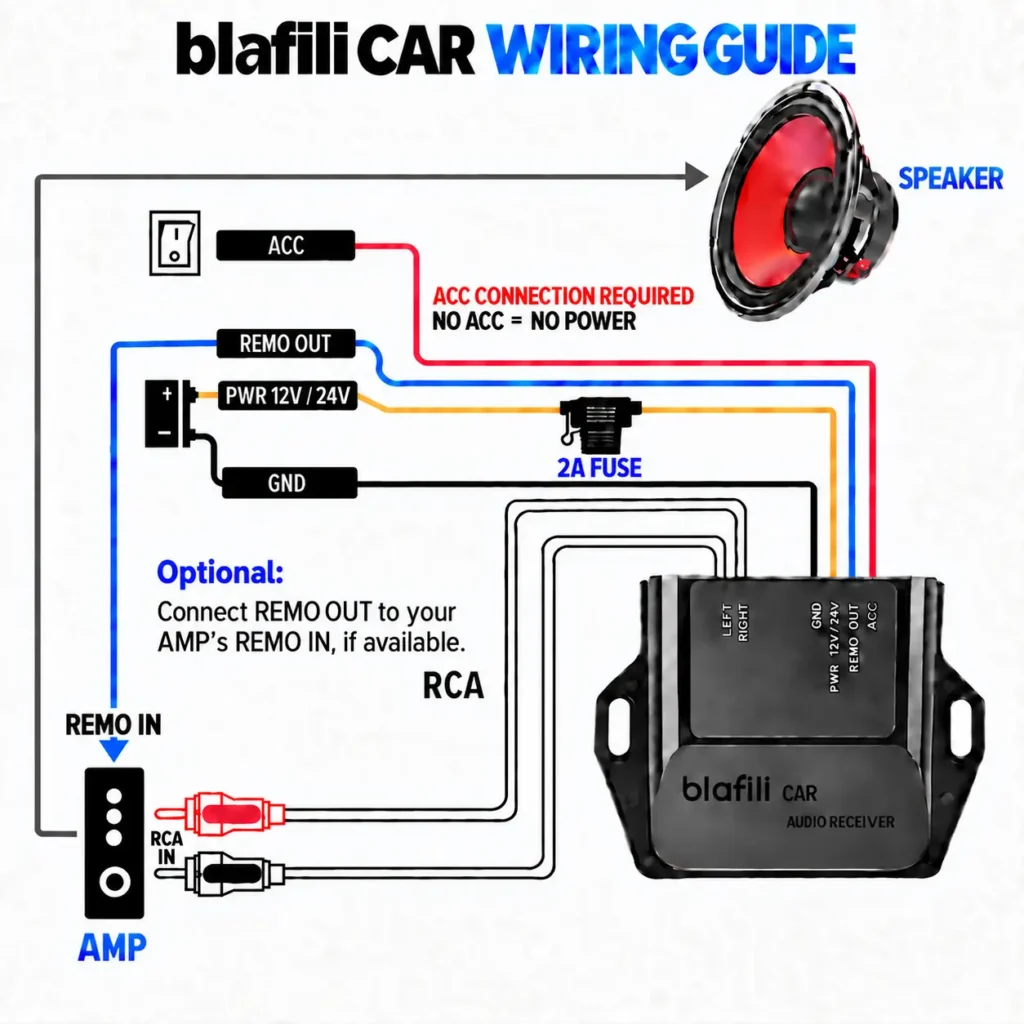 blafili CAR Bluetooth 5.2 Receiver wiring diagram with RCA output, accessory, 12V/24V power, ground and remote out leads