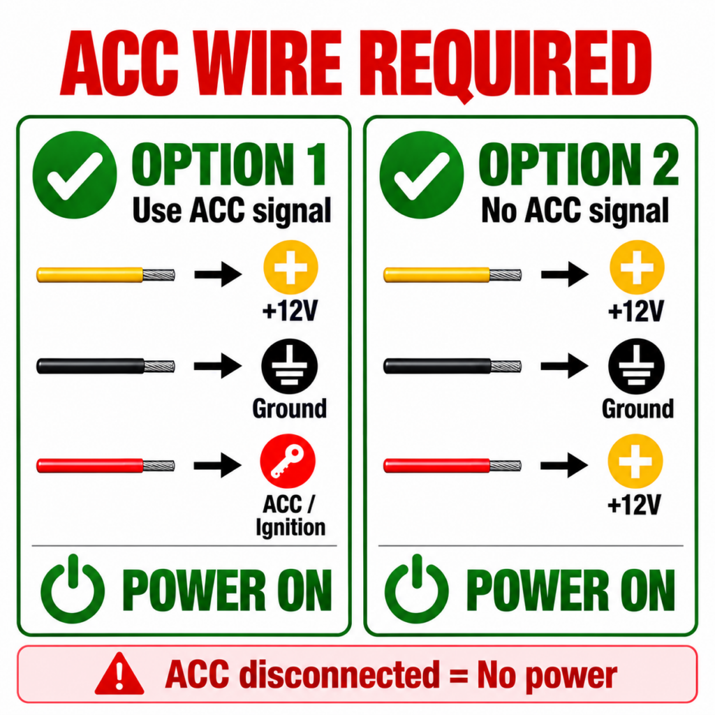 blafili CAR ACC wire power setup diagram